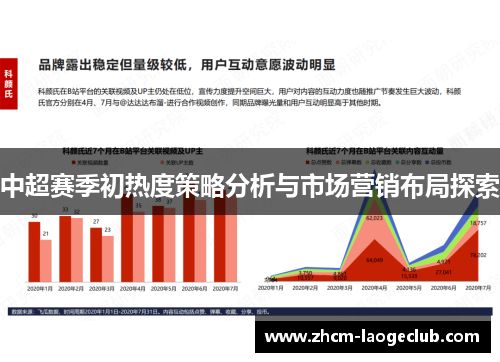 中超赛季初热度策略分析与市场营销布局探索