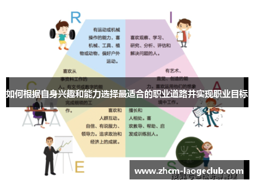 如何根据自身兴趣和能力选择最适合的职业道路并实现职业目标