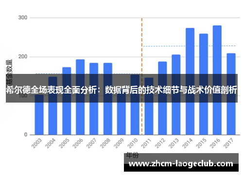 希尔德全场表现全面分析：数据背后的技术细节与战术价值剖析