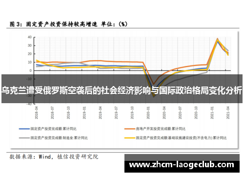 乌克兰遭受俄罗斯空袭后的社会经济影响与国际政治格局变化分析