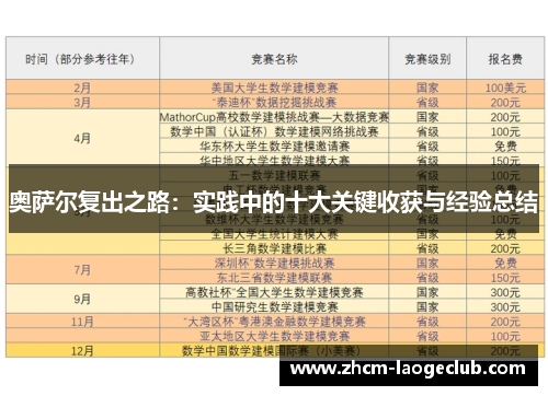 奥萨尔复出之路：实践中的十大关键收获与经验总结