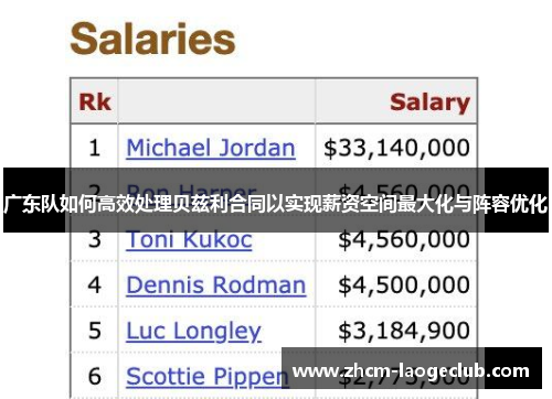 广东队如何高效处理贝兹利合同以实现薪资空间最大化与阵容优化