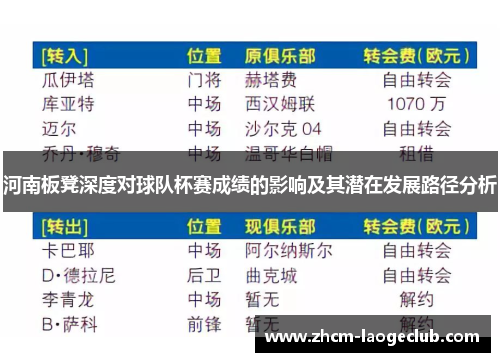 河南板凳深度对球队杯赛成绩的影响及其潜在发展路径分析