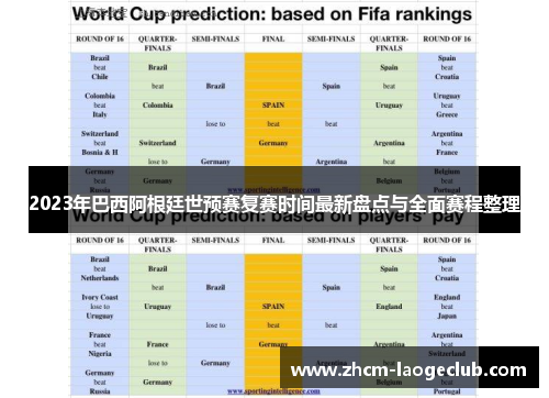 2023年巴西阿根廷世预赛复赛时间最新盘点与全面赛程整理
