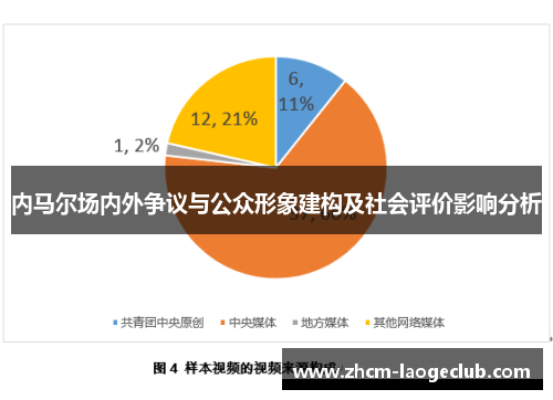 内马尔场内外争议与公众形象建构及社会评价影响分析