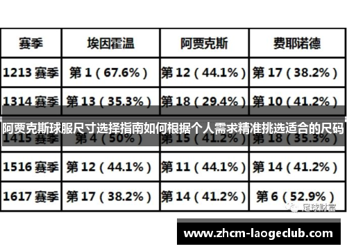 阿贾克斯球服尺寸选择指南如何根据个人需求精准挑选适合的尺码