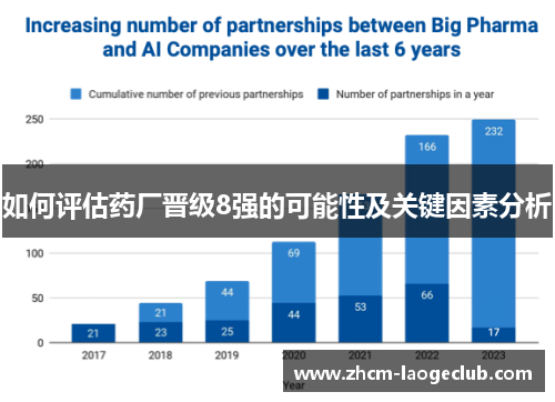 如何评估药厂晋级8强的可能性及关键因素分析
