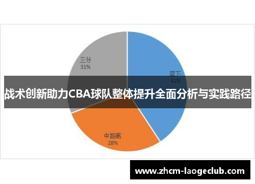 战术创新助力CBA球队整体提升全面分析与实践路径